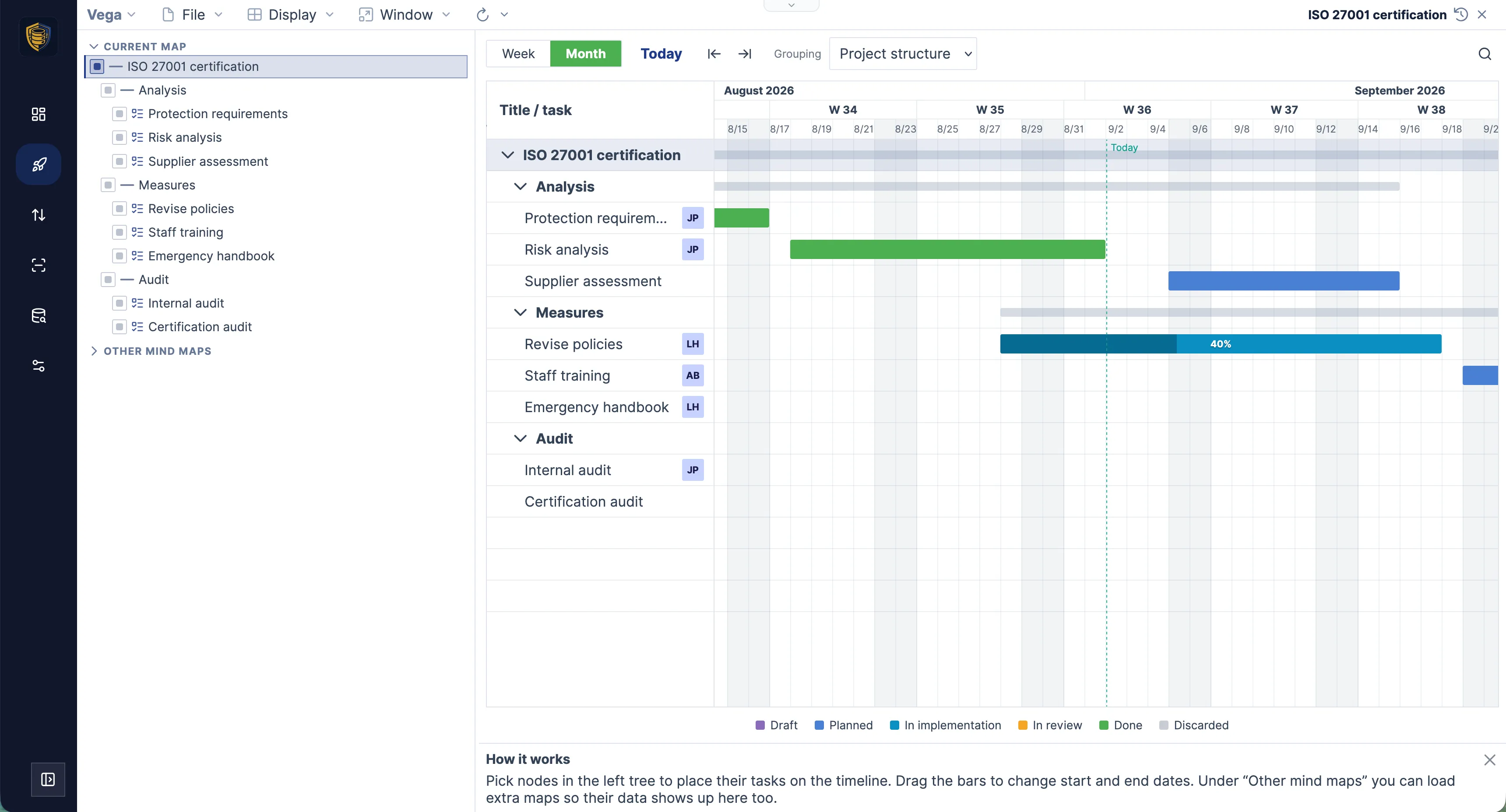 A Vega Gantt chart for a single project with a today marker