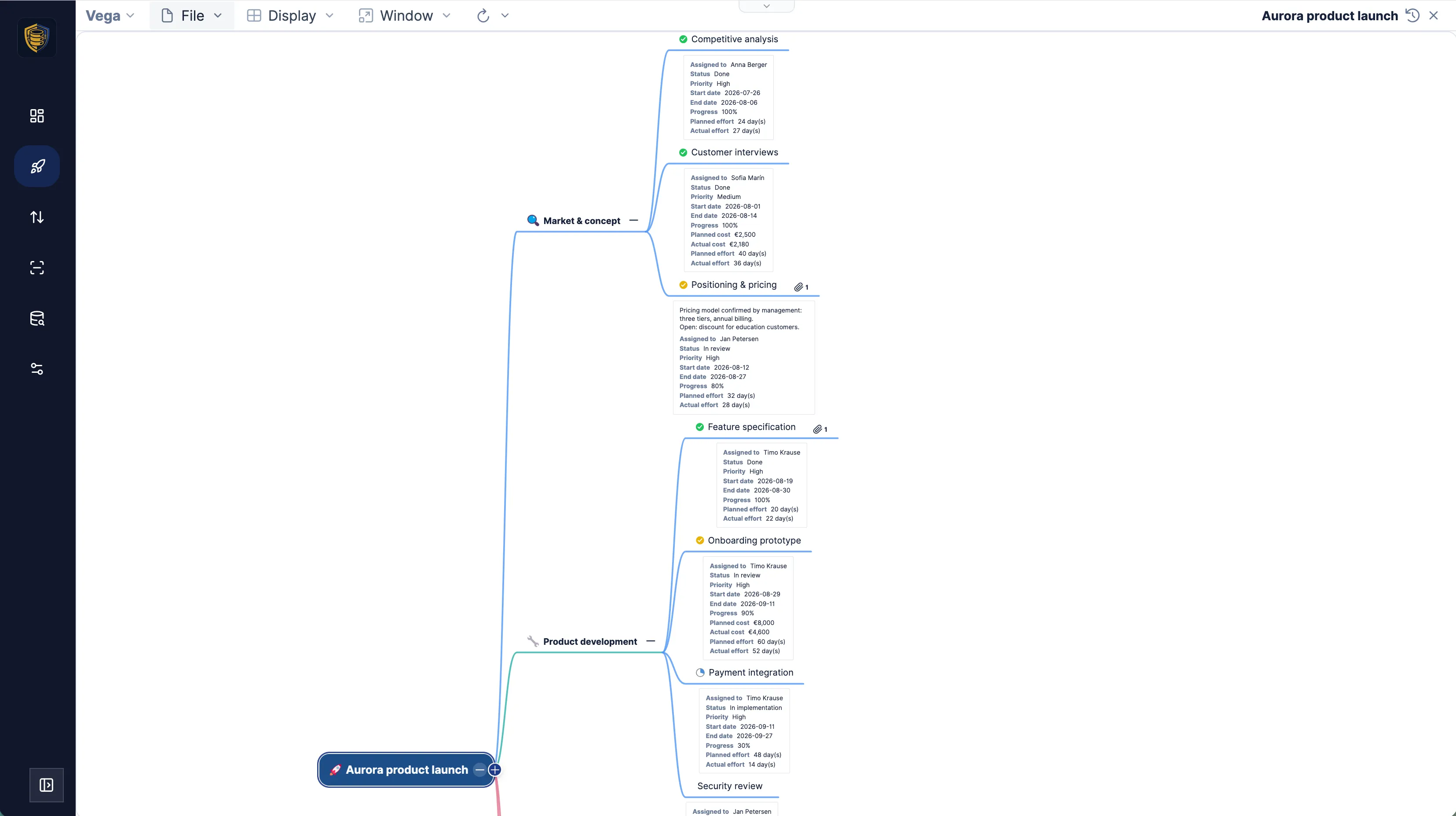 The same Vega mind map with assignee, dates and progress shown on each node