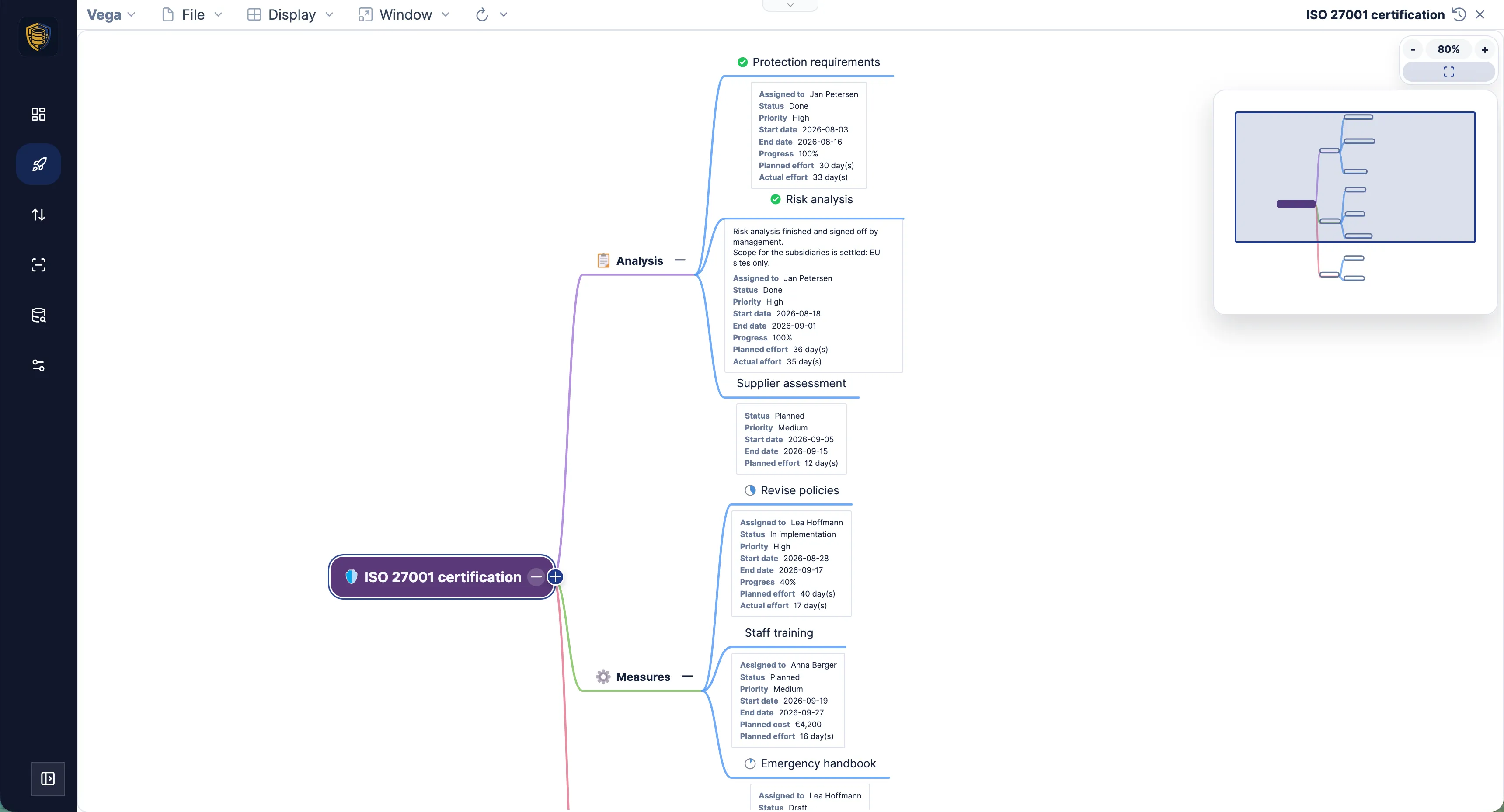 A Vega mind map for an ISO 27001 certification project, with task data on the nodes
